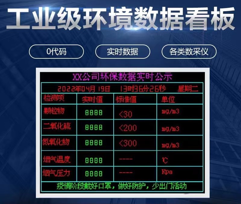 工業(yè)產(chǎn)線(xiàn)LED電子看板